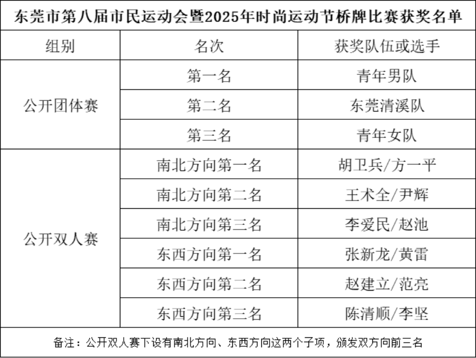 src, 局策略 src, 局策略